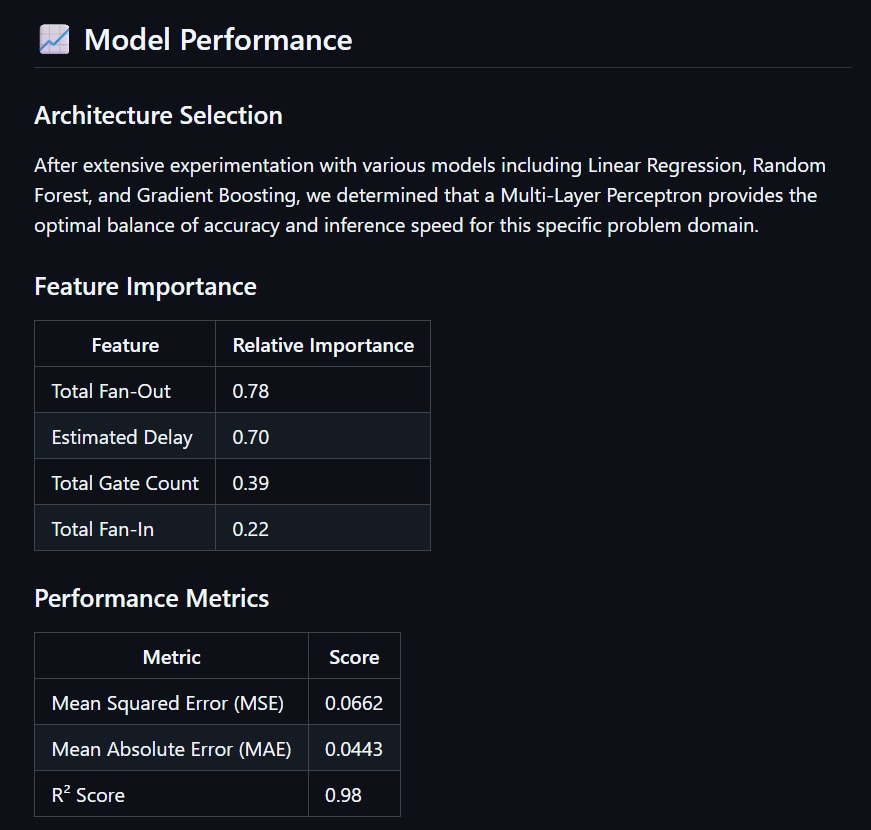 SynthPredict — 98% Accurate, Instant